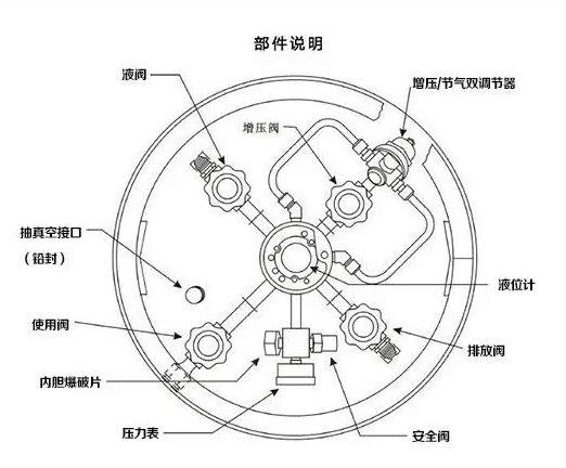 自增壓液氮罐部件圖