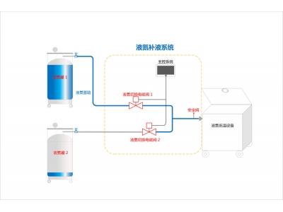 BD-50B自動液氮補液系統(tǒng)